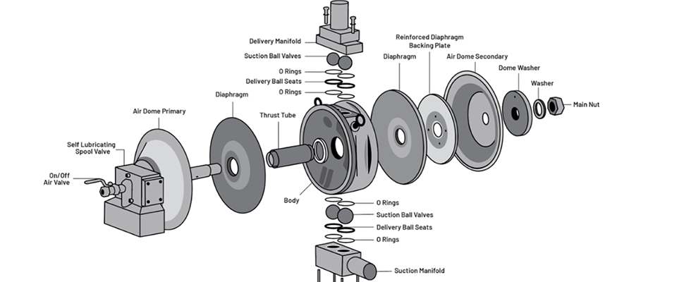 IMAGE 2: An example of a fast-to-disassemble AODD pump