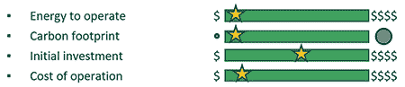 IMAGE 3: Example life cycle cost comparison 