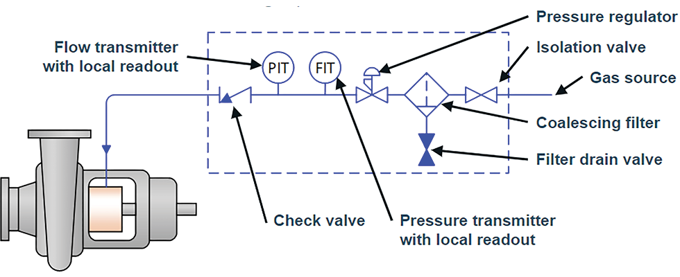 IMAGE 4: API Plan 74 P&ID