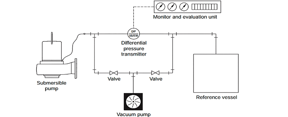 Housing vacuum test