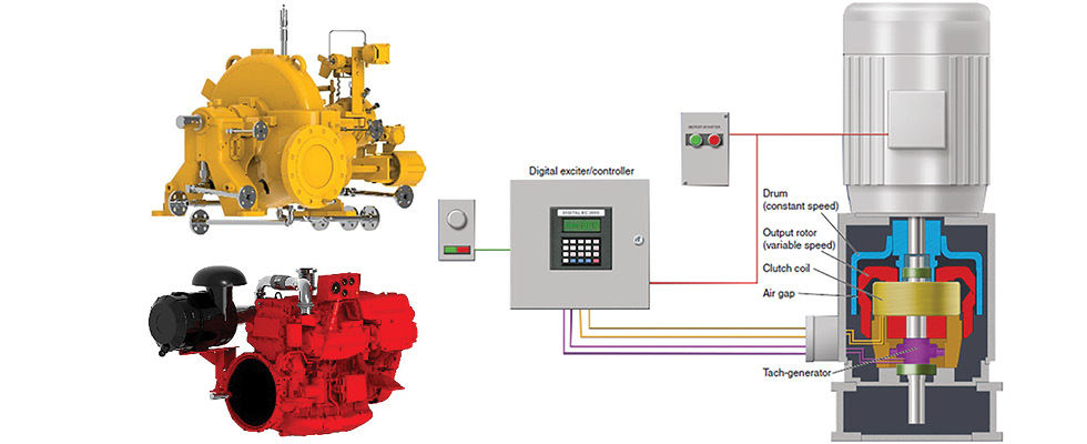 IMAGE 2: Variable speed drives, steam turbine, combustion engine and eddy current coupling.