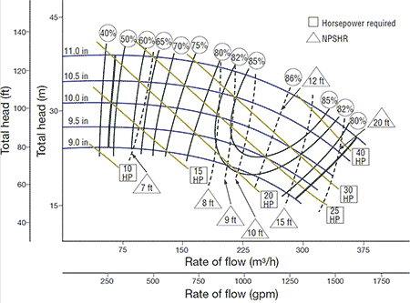 IMAGE 1: Pump model impeller trim curve