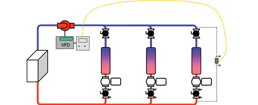 Illustration of a three zone system with variable speed pressure control