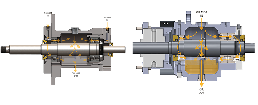 IMAGE 3: Pure (left) and purge (right) oil mist lubrication