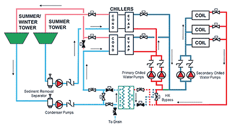 IMAGE 1: Example of a commercial building cooling tower system