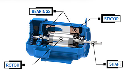 IMAGE 1: Components of an electric motor