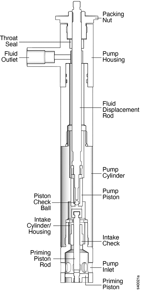 Reciprocating Piston Pumps & Their Applications | Pumps & Systems