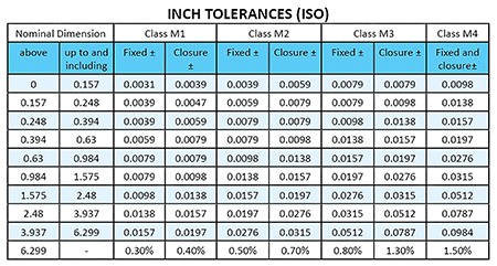 Seal Tolerances – Powerline Electric Motors