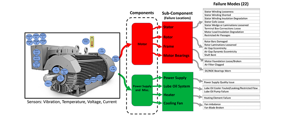 IMAGE 2: Failure modes of motor driver for pumps