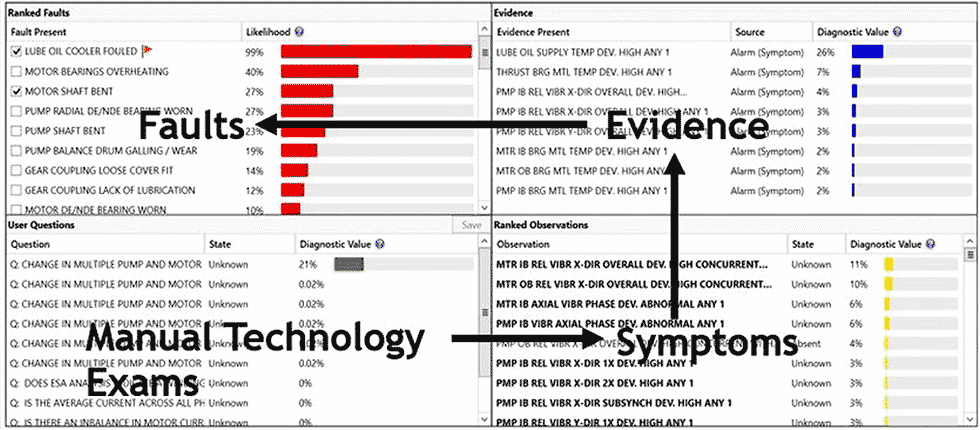 IMAGE 3: Automating diagnostics using features and failure modes