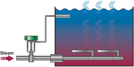 IMAGE 1: Cross section of a sparging tank showing inconsistent heating (Images courtesy of Hydro-Thermal)