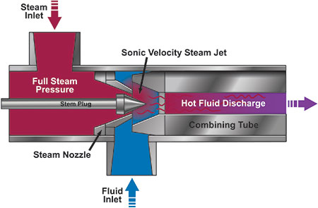 IMAGE 3: Cross section showing the inner workings of an internal modulation DSI heater