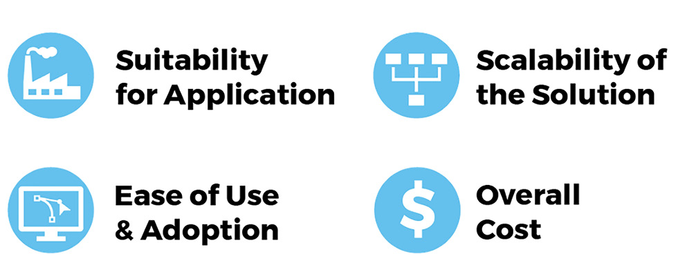 IMAGE 2: Factors when selecting a solution