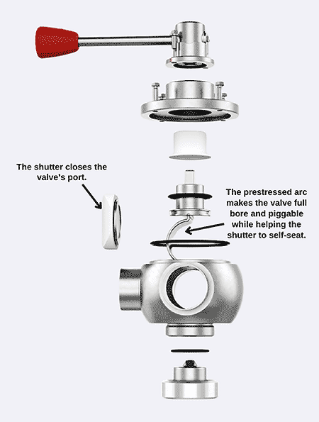 IMAGE 3: A closer look at arc valve design