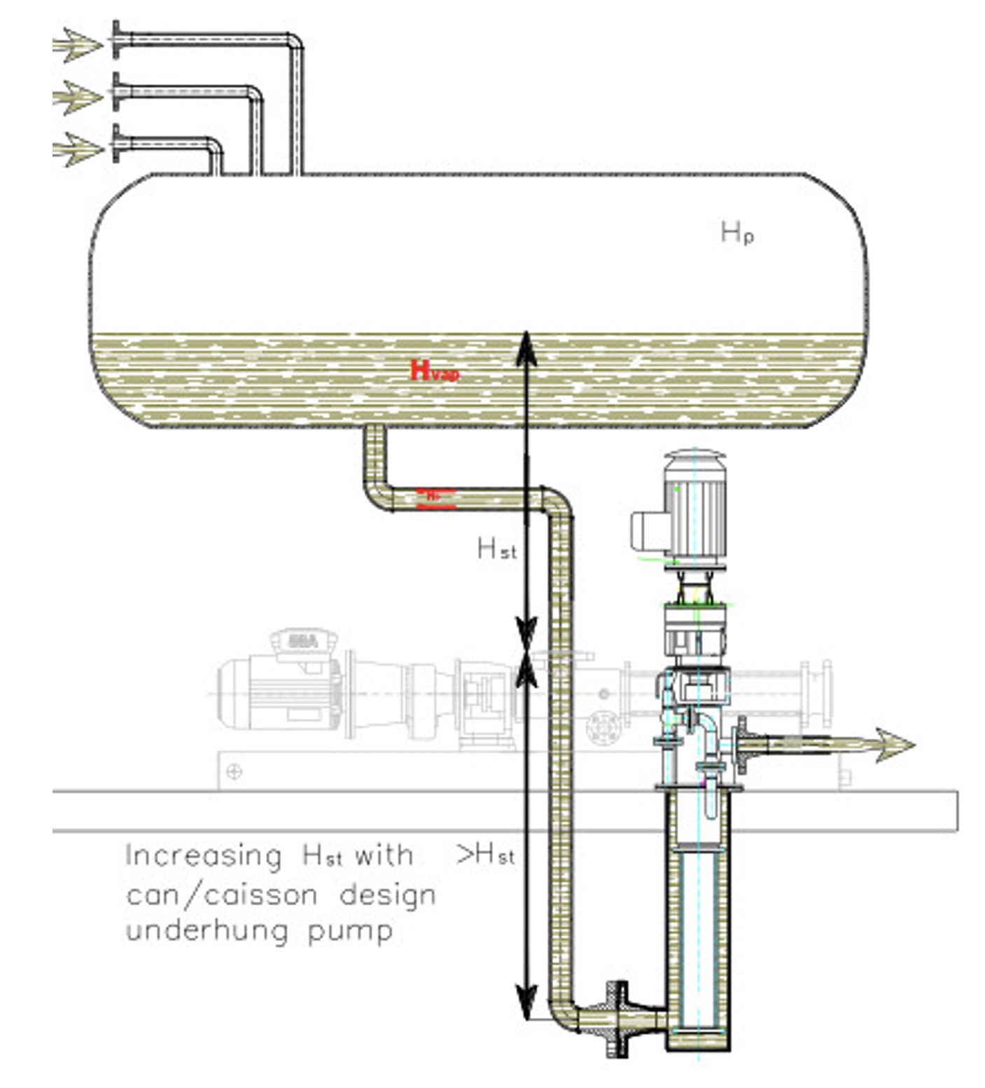 IMAGE 3: A vertical PC pump installed below the closed drain vessel 