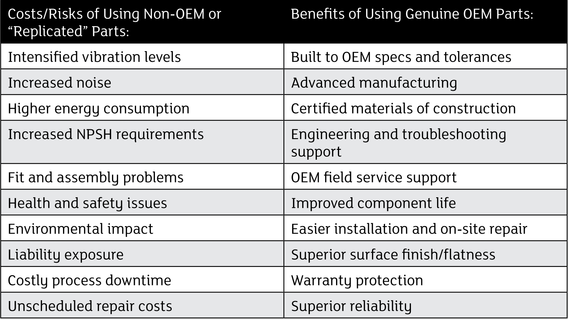 Costs/Risks of Using Non-OEM or “Replicated” Parts vs. Benefits of Using Genuine OEM Parts: