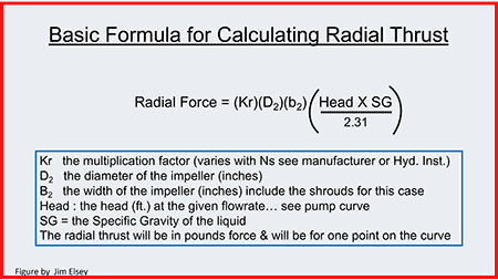 IMAGE 1: Basic formula for calculating radial thrust (Images courtesy of Jim Elsey)