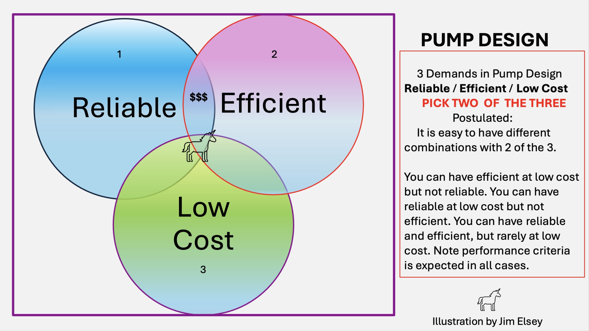 IMAGE 2: Demands in pump design