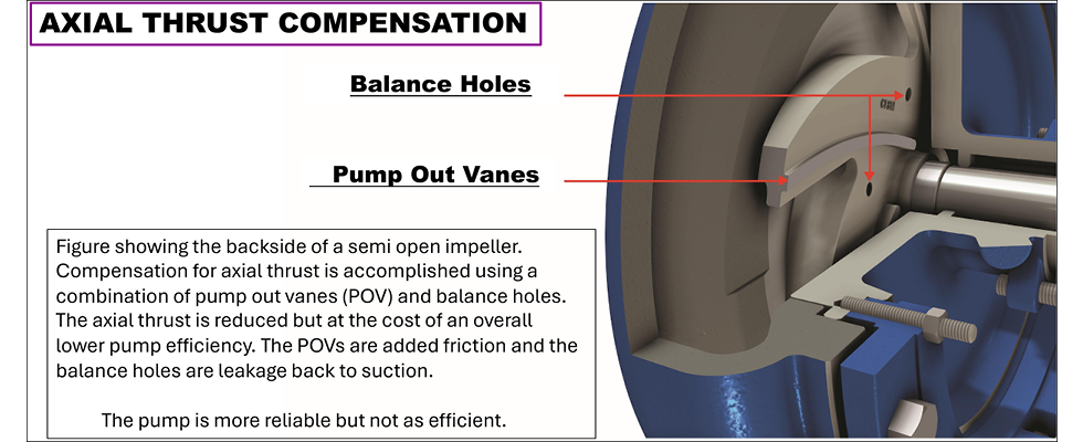 IMAGE 3: Diagram of axial thrust compensation