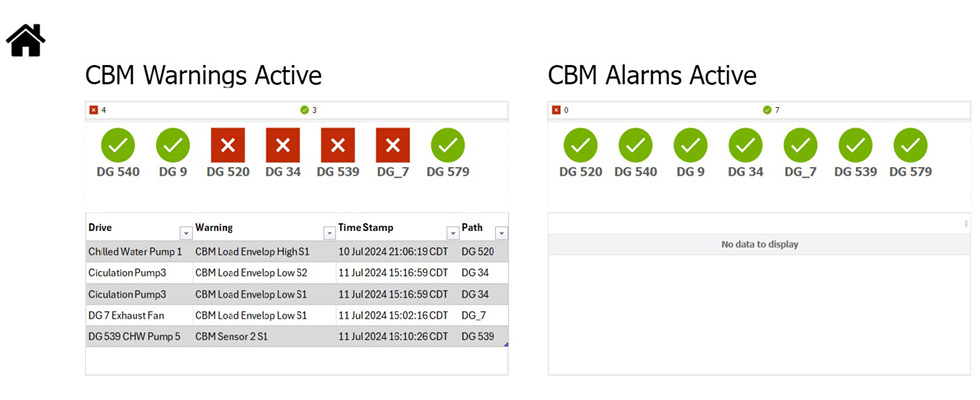 IMAGE 3: Plant operators and maintenance personnel can view warnings and alerts by logging in to the dashboard remotely.