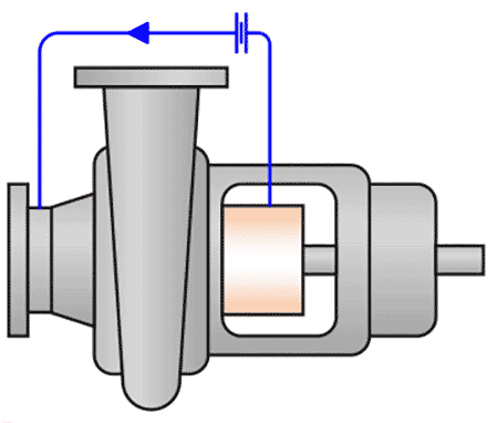 IMAGE 2: Plan13 diagram