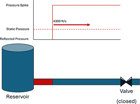 IMAGE 3: Reflected pressure wave 