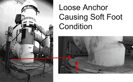 IMAGE 9: Static screen captures from an MMV showing a vertical turbine pump with a soft foot issue due to a loose anchor bolt