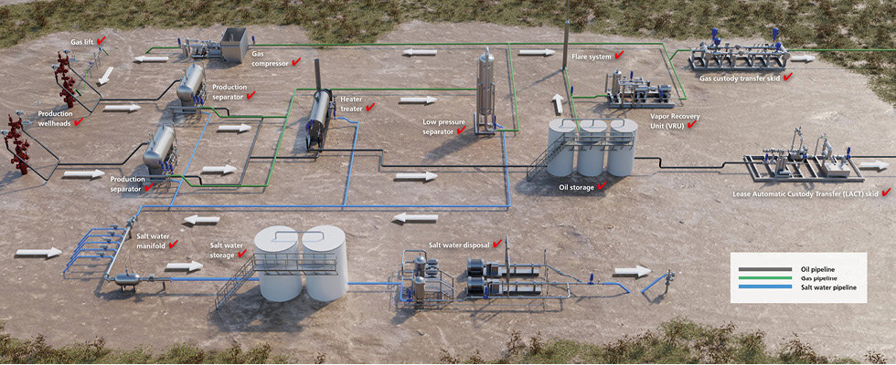 IMAGE 2: Upstream oil and gas operations process diagram 