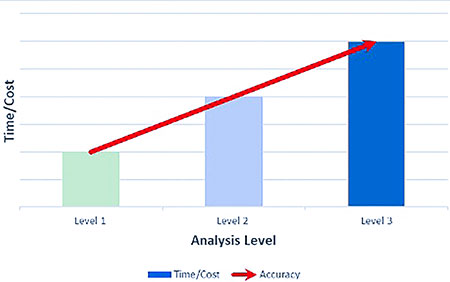 IMAGE 6: Analysis level