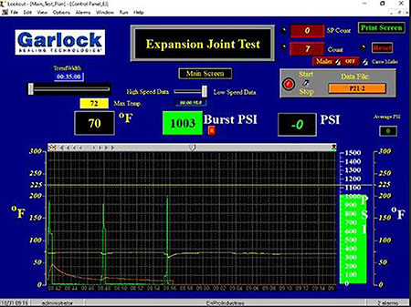 IMAGE 1: Performance expansion joint during burst testing with digital data acquisition (Images courtesy of Garlock)