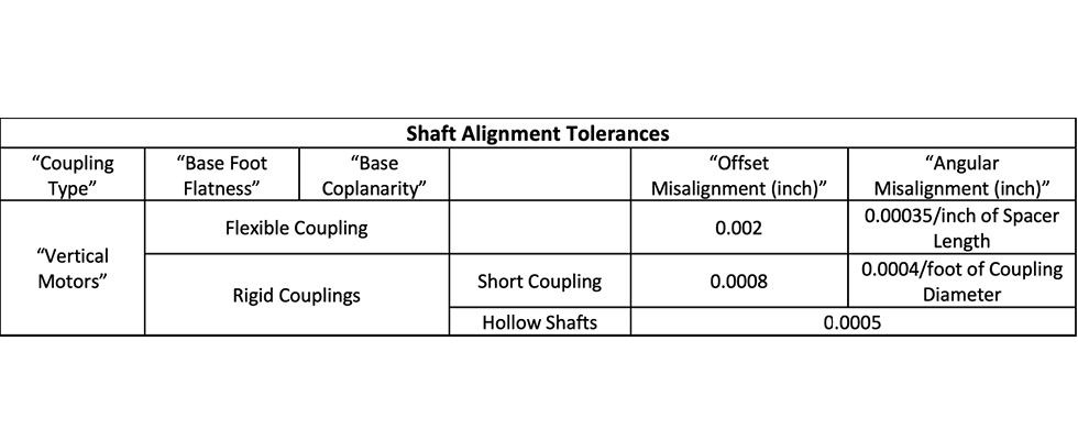 Best Practices for Vertical Motor Installation & Maintenance