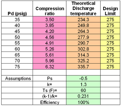 Why Compression Ratio Matters