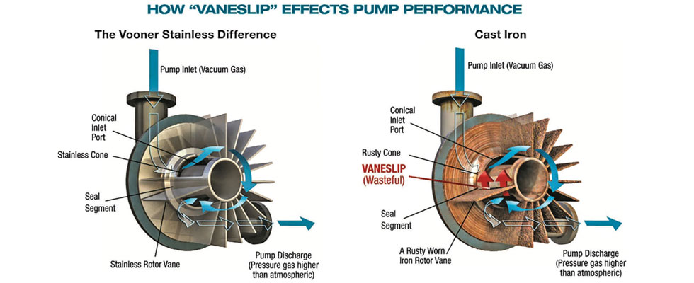 vaneslip vacuum pump