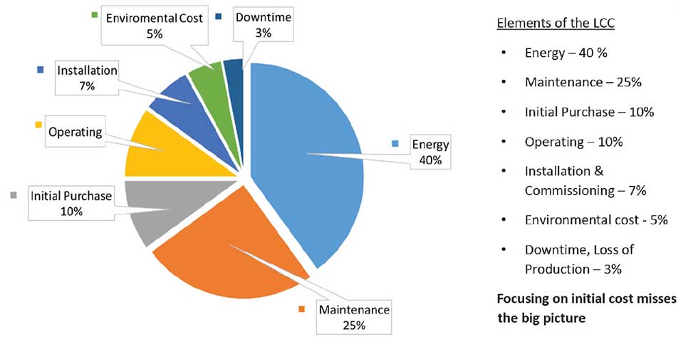 HI Pie Chart