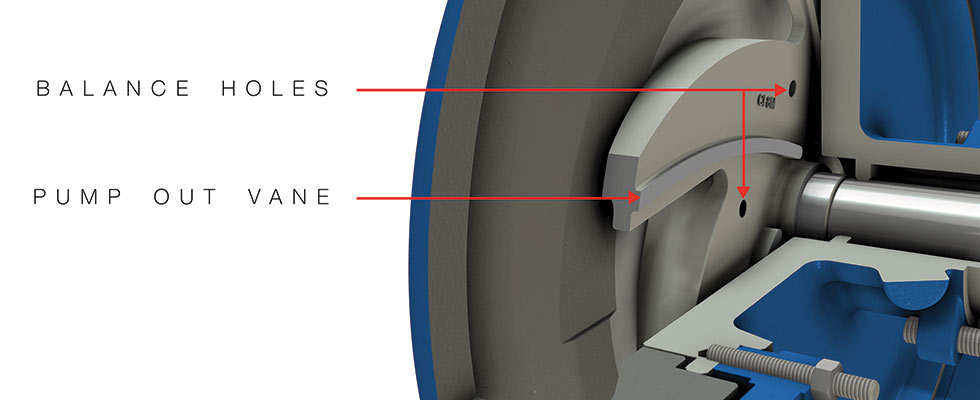 Pump out vanes are small vanes on the backside of the impeller shroud