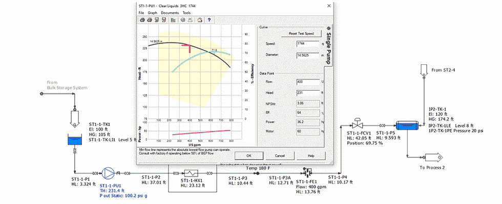 Typical flow sheet for many CMS fluid applications