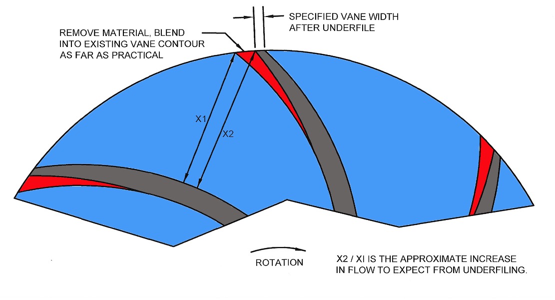 impeller vane