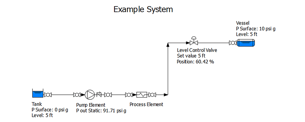 a digital twin model