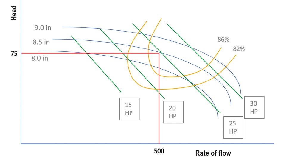 Pump curve