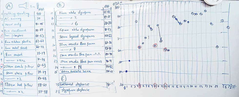 Engineer written chart