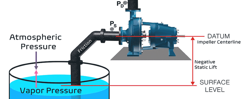 4 key factors needed when calculating NPSHa