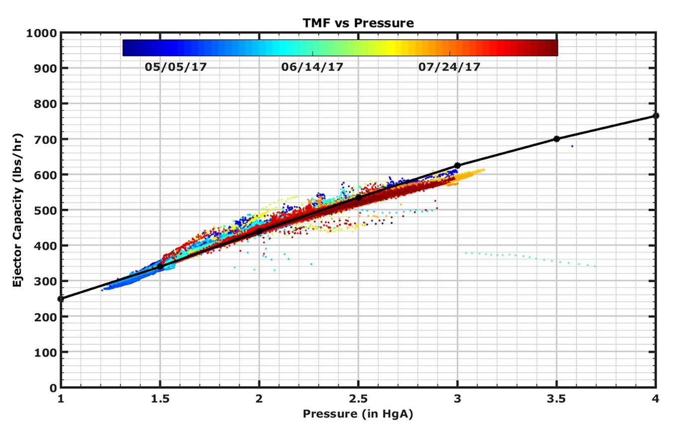 IMAGE 1: A steam jet ejector performance evaluation (Images courtesy of Intek)