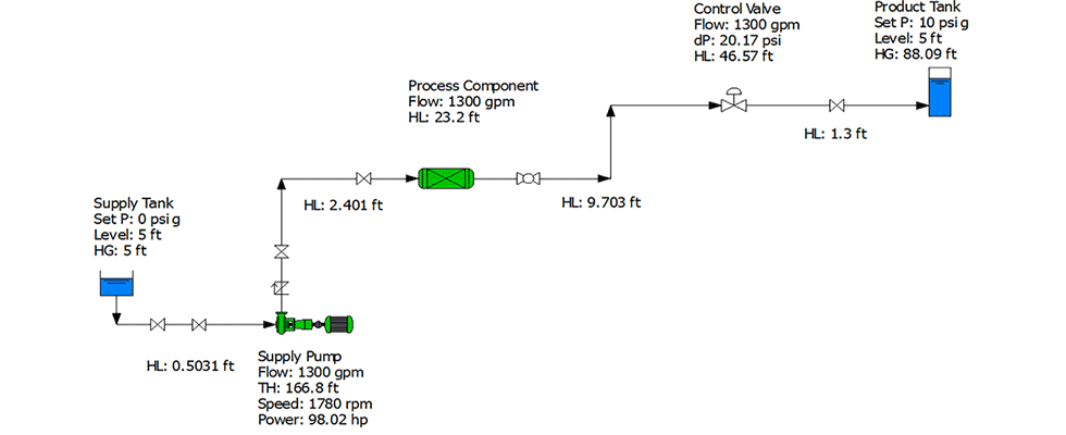 pressure, head loss and pump information