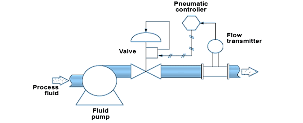 IMAGE 1: An example of a control loop