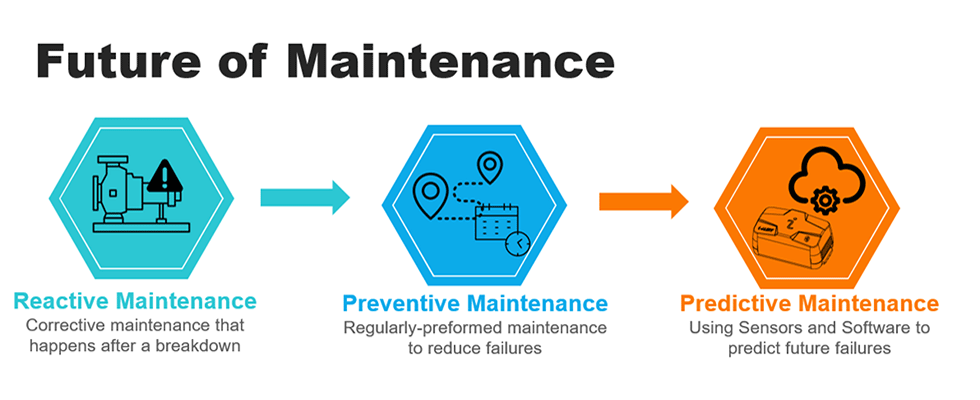 Benefits Of Real Time Monitoring