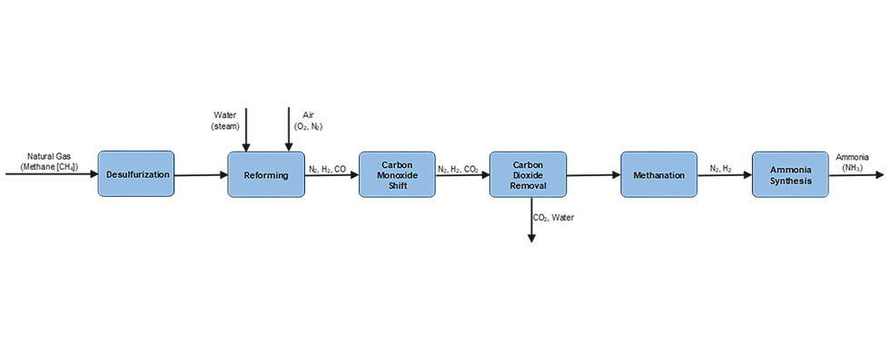 Pumps & Compressors for Processing, Transporting & Storing 