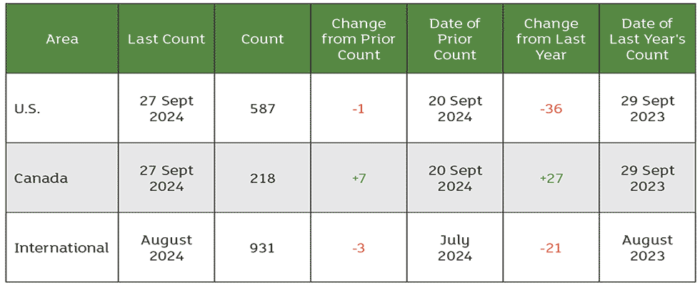 Economic outlook November 2024