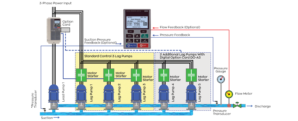 What Is Pump Multiplexing & What Does It Have in Common With Moving?