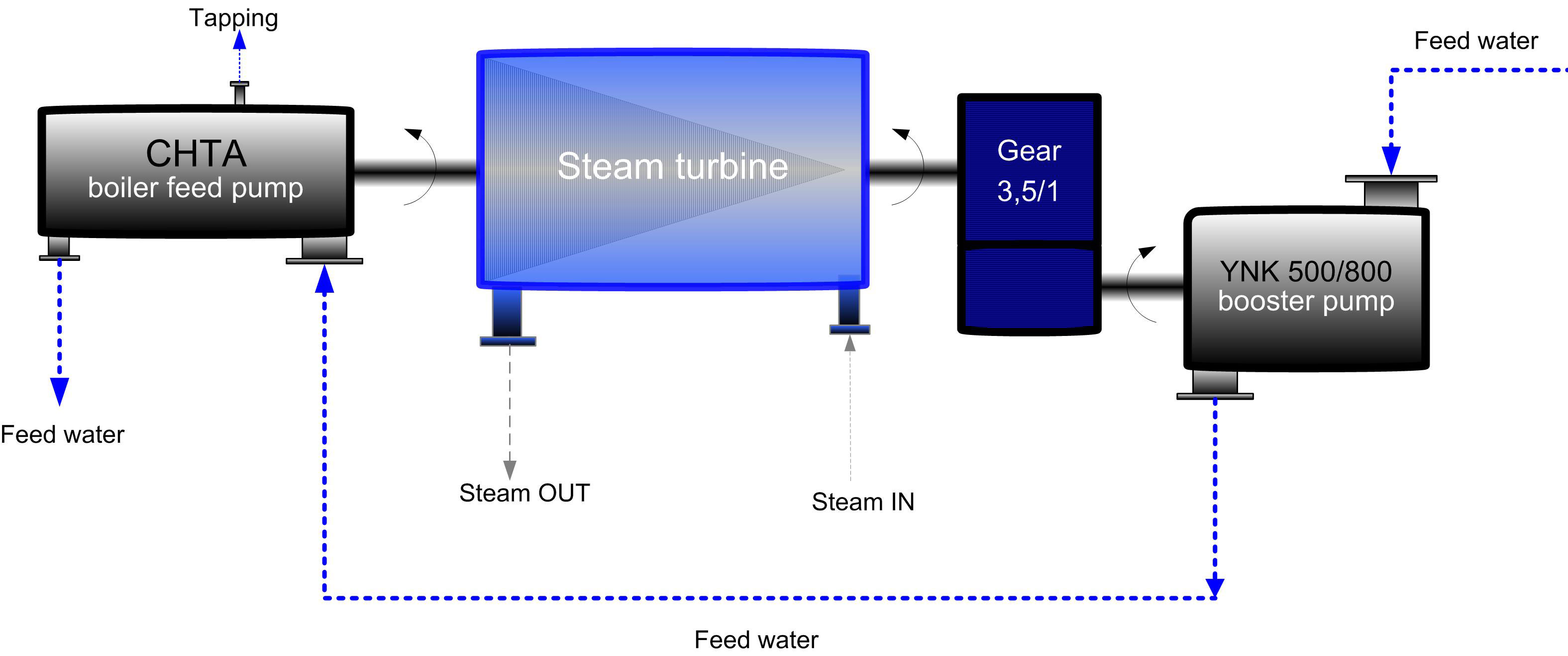 Steam driven turbines фото 110