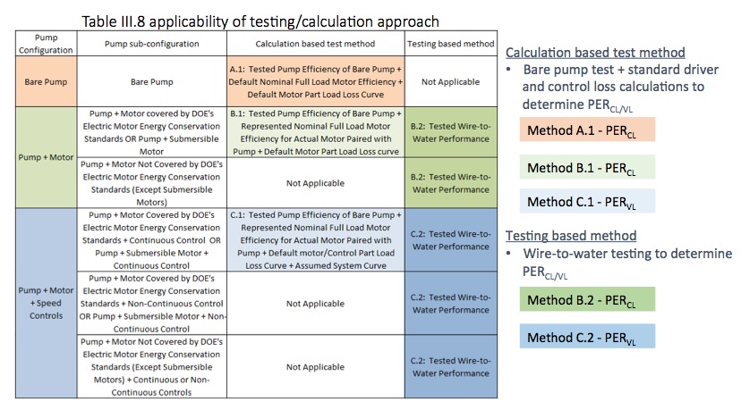  HI’s Calculation Method